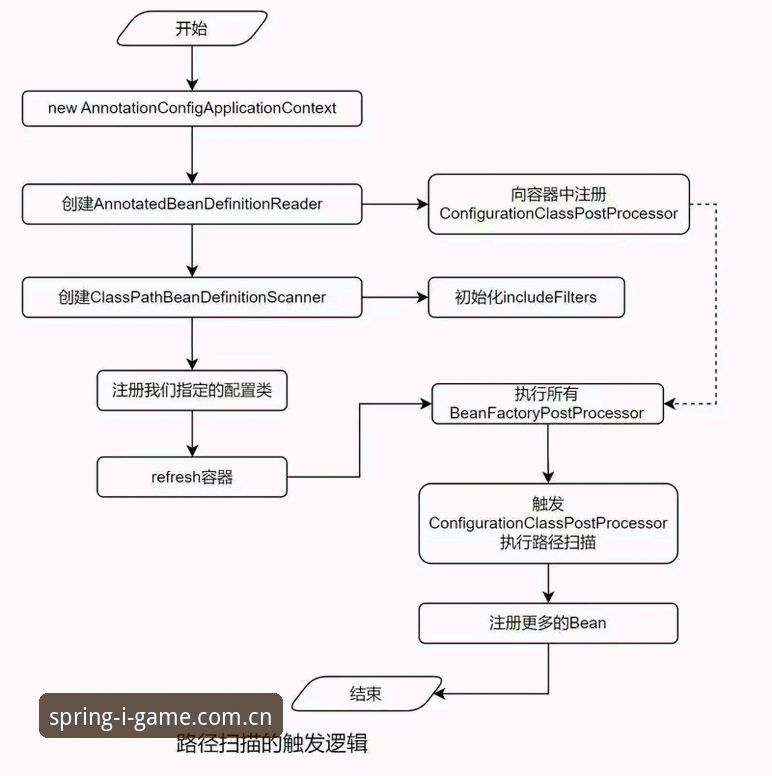 春晓版闪耀启幕注册登录 春晓版闪耀启幕注册登录全流程详解——老用户带你避坑