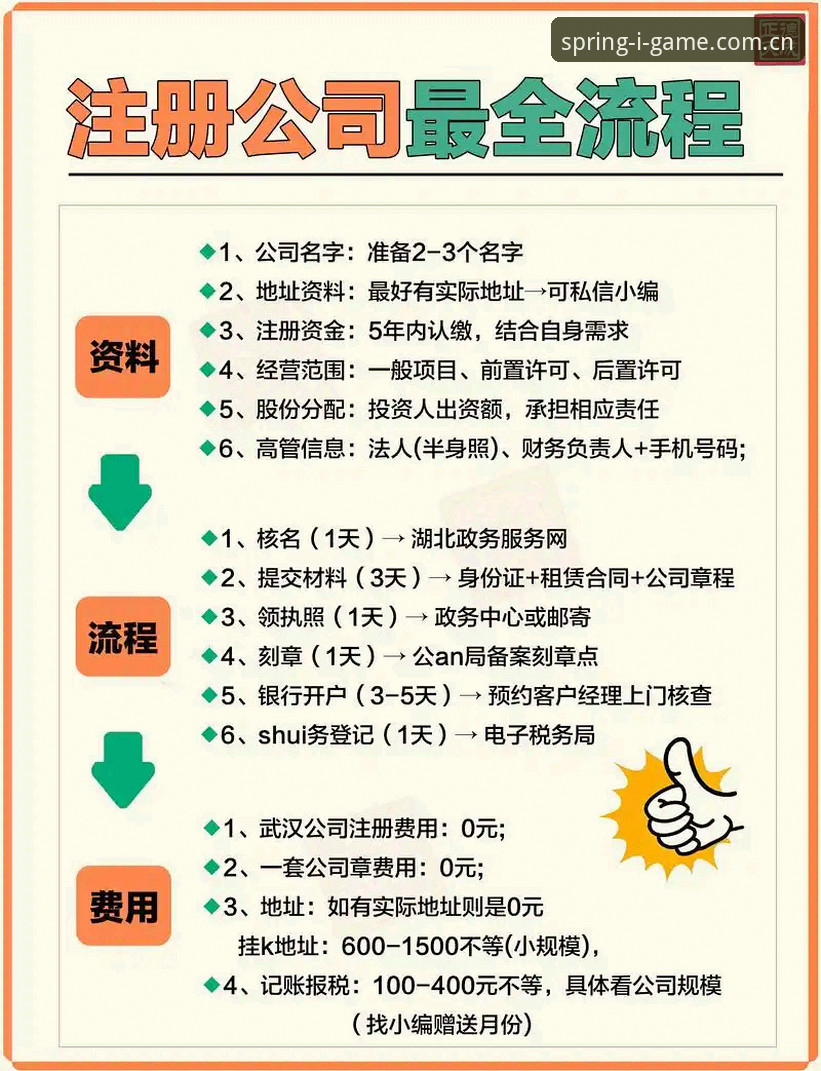 3个步骤+8个细节：春晓版启幕注册登录iOS版完整攻略